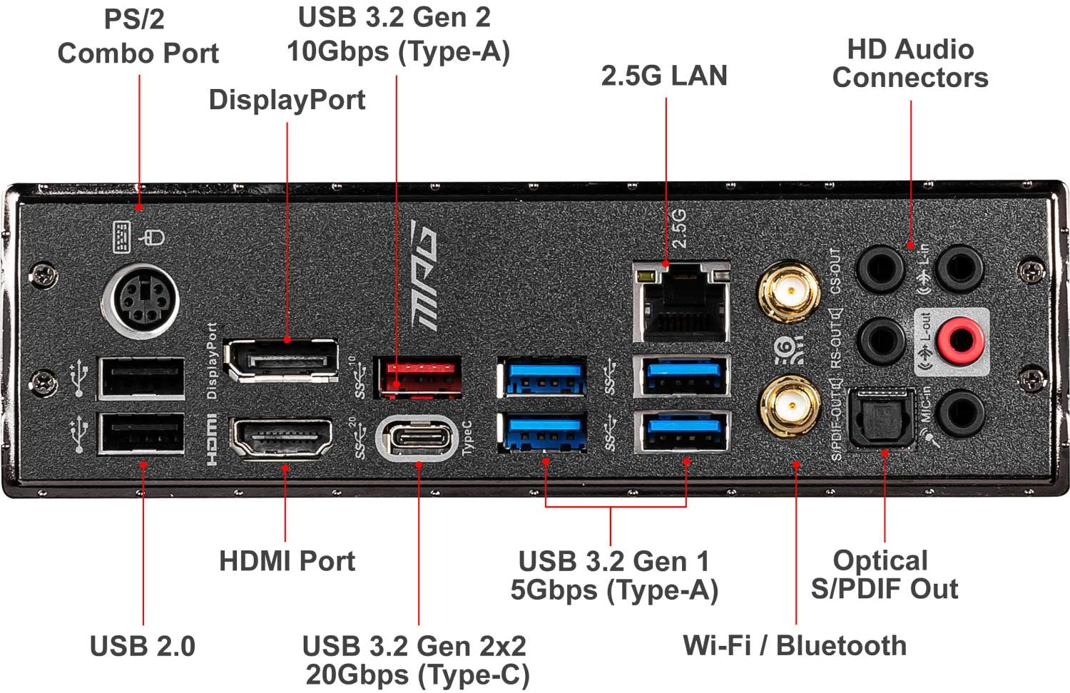 Msi mpg z490 gaming edge wifi совместимость процессоров